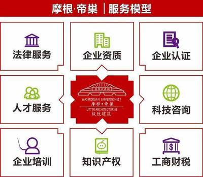 建筑職稱級別與申報資料、可評專業及科技中介服務介紹